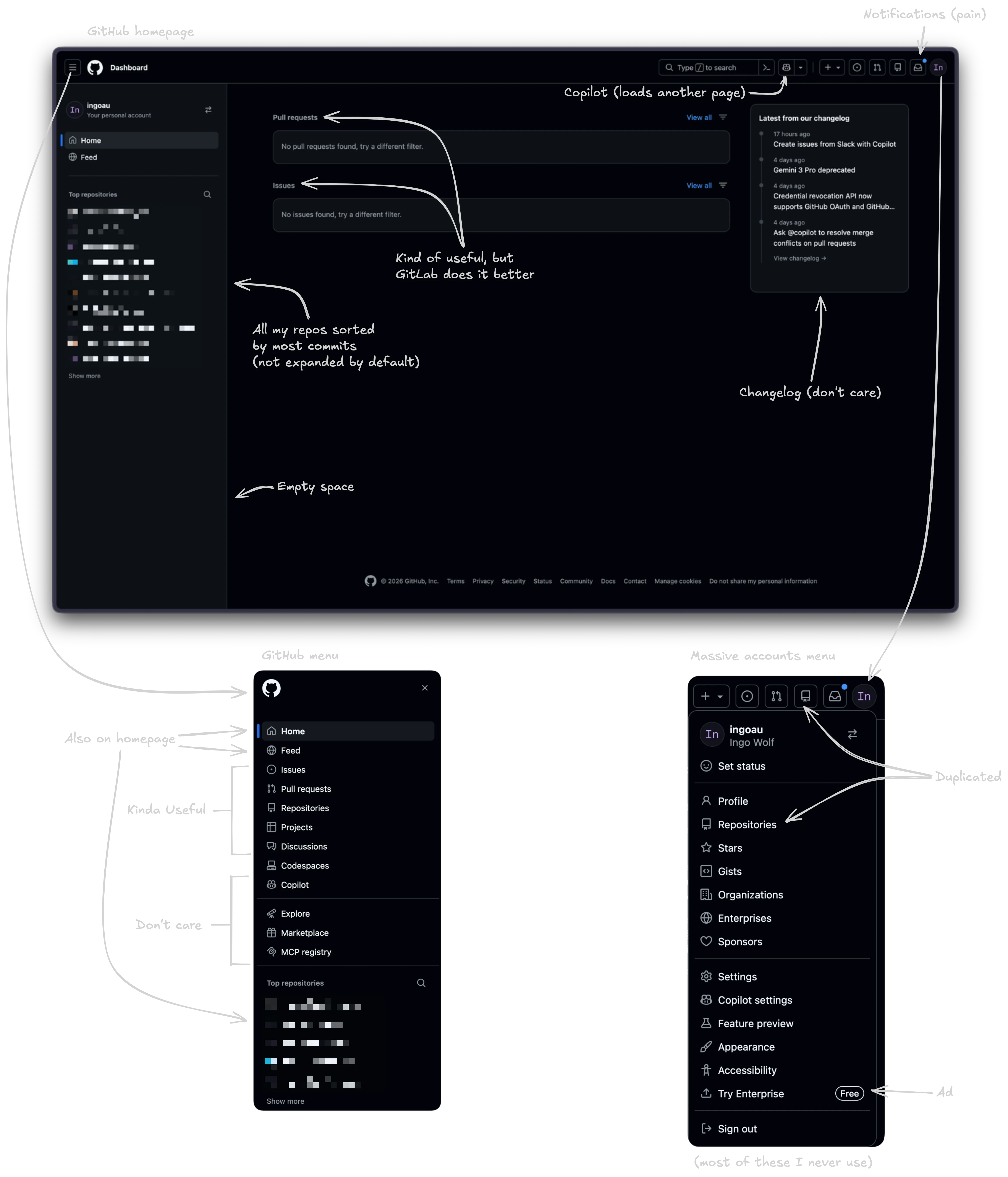 An annotated screenshot of GitHub